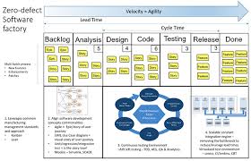Zero Defect Software Myth Or Reality Vector Software Whitepaper