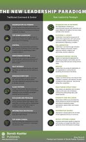 Aurorasa Coaching Emotional Intelligence Training Braindiamonds C Leadership Business Leadership Leadership Coaching