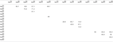 Check spelling or type a new query. Frontiers The Two Brothers Reconciling Perceptual Cognitive And Statistical Models Of Musical Evolution Psychology