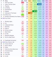 Events hot 100 billboard 200 chart search chart beat honda stage. Talk Of The Charts On Twitter Billboard Hot 100 Final Predictions May 15 2021