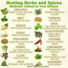 Natural Remedies Healing Herbs And Spices Medicine Cabinet In The Kitchen Healing Herbs Healing Food Remedies For Nausea