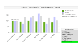 The Indexed Comparative Bar Chart More Indexing Goodness