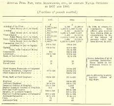 royal navy pay scale in 1857 1900 652x610 warshipporn