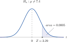 My passion for coffee has led me to research and study far beyond the obvious and thanks to that i. Testing Hypotheses