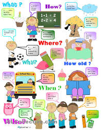 Question Words Worksheet Free Esl Printable Worksheets Made By Teachers Teaching English This Or That Questions English Language Learners