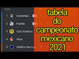 Na coluna da direita, a classificação é dividida em classificação jogos em casa e classificação jogos de fora. Classificacao Do Campeonato Mexicano 2020 Rodada Do Brasileirao