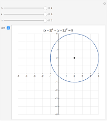 This definition can be used to find an equation of a circle in the coordinate plane. Standard Form Of The Equation Of A Circle Wolfram Demonstrations Project