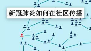 Its inclusion on wiktionary is provisional. æ–°å† è‚ºç‚Žå¦‚ä½•åœ¨ç¤¾åŒºä¼ æ'­ Chinese Youtube