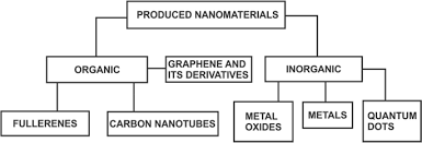 When creating a php file in the terminal on ubuntu using the following code: Environmental Risk Of Nanomaterials And Nanoparticles And Epr Technique As An Effective Tool To Study Them A Review Springerlink