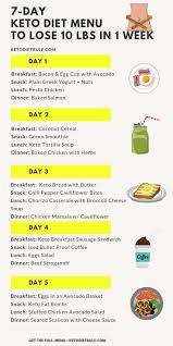 Thinking About Starting The Keto Or Ketogenic Diet Here 39 S A 7 Day Keto Meal Ketogenic Diet Meal Plan Keto Diet Menu Keto Diet Meal Plan