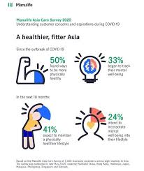 Get to know these 6 important aspects of the malaysian healthcare system. Insurance Customers Across Asia Adopt Healthier Lifestyle Habits Amid Covid 19 Anxieties