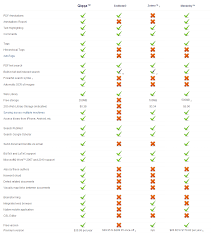 Mendeley Reviews Alternativeto Net