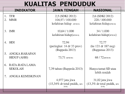 Check spelling or type a new query. Kebijakan Dan Strategi Program Pengendalian Penduduk Ppt Download