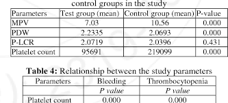 We did not find results for: Pdf Role Of Platelet Indices In Patients With Dengue Infection In Red Sea State Sudan Semantic Scholar