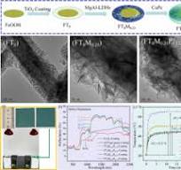 Environmentally friendly, high near-infrared reflection ...