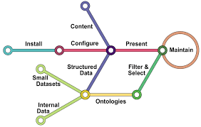 Systems Based On The Logical Premise Of The Open World Assumption Owa Mean Lack Of A Given Assertion Does Not Imply Whether It Is Iot Knowledge Framework