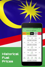 Gas log & costs, gps tracker. Malaysia Fuel Price For Android Apk Download
