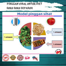 Required fields are marked *. Pinggan Suku Suku Separuh Pinggan Diet Orang Dewasa Portion Plate Divided Plate 100 Melamine Shopee Malaysia
