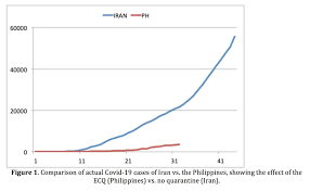 As of 6 june 2021, ghana has administered 1,230,000 vaccine doses. Covid 19 Forecasts In The Philippines Insights For Policy Making University Of The Philippines System Website