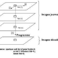 Calcul de la durée de la grossesse en semaines d'aménorrhée (sa). Pdf Calcul Des Indicateurs De Secheresse A Partir Des Images Noaa Avhrr