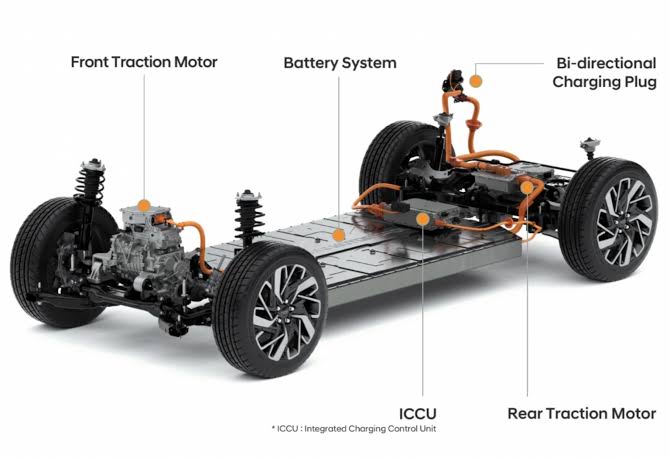L'ICCU gère la conversion AC/DC et la charge de la batterie 12V, généré par IA