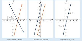 Image Systems Of Linear Equations