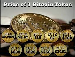 As you see if you bought 10.000 btc for $0.0001 per coin paying $1 your overall wealth in 2017 will be $45.000.000 usd. Bitcoin Price History Steemit