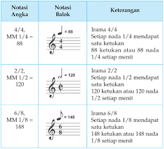 Subyek penelitian ini adalah anak. Teori Musik Dasar Nada Dan Irama Beserta Simbol Simbolnya
