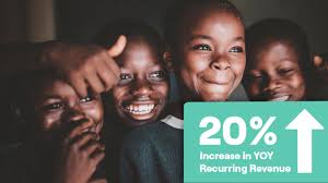 ZOE International: Recurring Gift Prompt & Donor Form Optimization