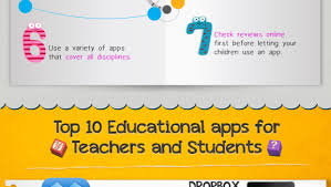 Craftaholics give their opinions and recommendations for apps to organize, inspire, and help you get crafting! The Best Apps For Elementary Secondary School Students A Guide For Teachers And Parents Techno Faq