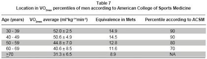 Acsm Vo2max Percentile Chart Www Prosvsgijoes Org