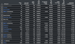 If no, the model predicts that buying eth will come out ahead of buying gpus, regardless of eth price. Ethereum Mining Pools Performance Comparison Ethermining
