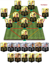 Latest fifa 21 players watched by you. Futhead Totw Predictions Week 11 Fifa