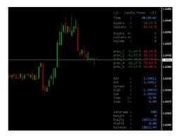 We did not find results for: Extract Candle Power Indicator Review Forex Academy