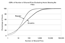 With password protected sharing is on, access is limited to people who have a user account and password on the computer containing shared files, printers, or public folders. Https People Mpi Sws Org Gummadi Papers Mmcn Pdf
