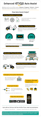 Benets (per accident/incident, per trip). Wakil Insuran Kereta Dan Roadtax Etiqa