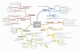 Which is the best online mind map collaboration tool? Coggle Collaborative Mind Maps