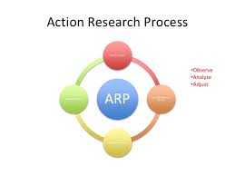 Complete guide to apa (america psychological association) citation. The Action Research Process Apa Guidelines