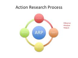 An action research plan summarizes your action research thoughts in a plan that will guide you through your action research work and includes the following nine steps: The Action Research Process Apa Guidelines