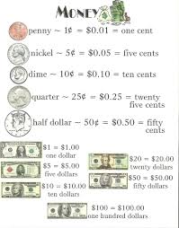 Counting Money Bills And Coins Anchor Chart Jungle