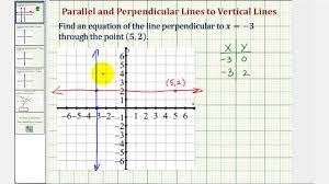 How do we know if two distinct lines are parallel, perpendicular or neither? Ex Find The Equation Of A Perpendicular And Horizontal Line To A Vertical Line Youtube