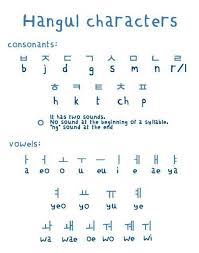Hangul or hangeul (한글 ) is the korean alphabet, which has been used to write korean language… by dan2361. Pin On Apprendre Le Coreen