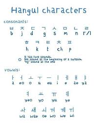 It is the only alphabet to have enjoyed widespread use for recording . Korean As We Go In 2021 Learn Korean Alphabet Korean Words Korean Phrases