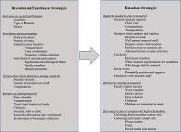 Best Practices for Engaging Pregnant and Postpartum Women at Risk of  Substance Use in Longitudinal Research Studies: a Qualitative Examination  of Participant Preferences | Adversity and Resilience Science
