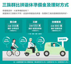 樂退藏經閣 台北富邦銀行 toy car infographic graphing
