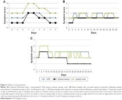 Full Text Patterns And Characterization Of Copd