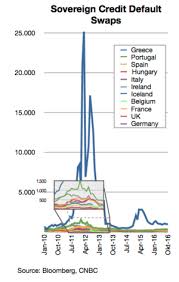 In australia, the bank bill swap bid rate (bbsy) is the institution that sets the interest rate used in the financial markets for the pricing and valuation of australian dollar securities. Credit Default Swap Wikipedia