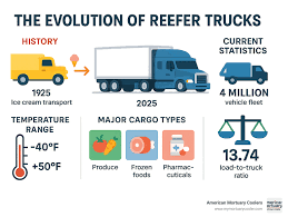 Image result for Cream 2009 Fleet