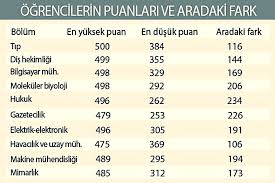 Formunda moleküler biyoloji ve genetik lisans programı ile ilgili en az. Turkiye De Adaletin Gelecegi Cok Daha Karanlik Iste Esitsizligin Tablosu Boldmedya