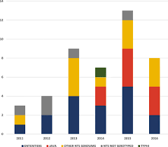This guideline will hopefully benefit the clinicians, pharmacists and all healthcare disclaimer : Invasive Salmonella Infections Among Children In Bintulu Sarawak Malaysian Borneo A 6 Year Retrospective Review Bmc Infectious Diseases Full Text